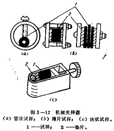 機械夾持法