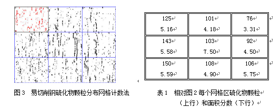 金相分析