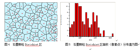 金相分析